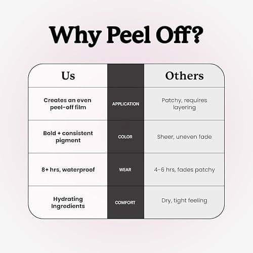 Sacheu Lip Liner STAY-N Peel Off Lip Stain — Long Lasting Waterproof Lip Tint with Hyaluronic Acid & Vitamin E — Transfer Proof Matte Finish, Vegan & Cruelty-Free (HEY-zel) thumbnail 7