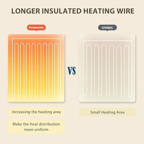 Homemate Heated Blanket Electric Throw - 50"x60" Heating Blanket Throw 1/2/4/6/8 Hours Auto-Off 10 Heat Level Over-Heat Protection Flannel Sherpa ETL Certification thumbnail 5
