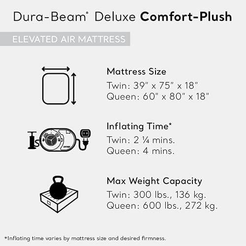 Intex Dura-Beam Deluxe Comfort-Plush Elevated: Fiber-Tech – Queen Size – Built-in Electric Pump – 18in Bed Height – 600lb Weight Capacity thumbnail 3