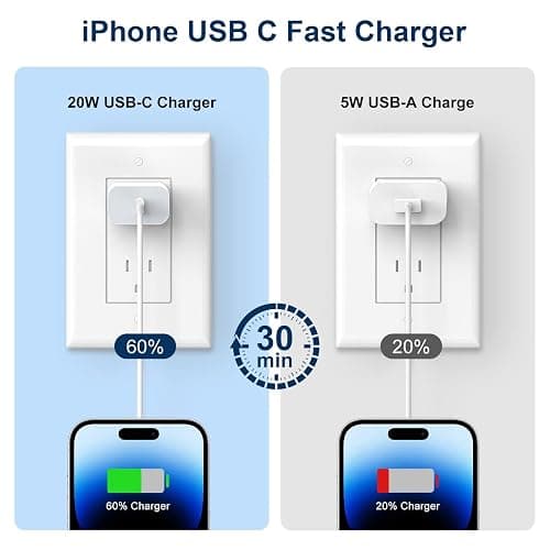 GREPHONE iPhone Charger Fast Charging,20W PD USB C Wall Charger 4 Pack with 6FT Fast Charging Cable - Fast Charger for iPhone 14/14 Pro Max/13/13 Pro/12/12 Pro/11/11 Pro/XS, iPad - 6ft - White - 4 thumbnail 5