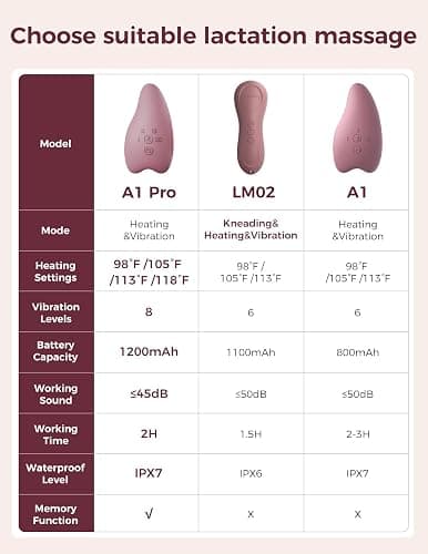 Momcozy Warming Lactation Massager Pro, 8 Vibration Modes & 4 Heating Levels, Longer-Lasting & 100s Rapid Warming Breast Massager, Quick Charging, Improves Milk Flow & Relieves Breast Engorgement thumbnail 6