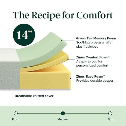 Zinus 14 Inch Queen Green Tea Memory Foam Mattress, Fiberglass Free, Medium Firm Feel, Zoned Pressure Relief, Certified Safe Foams & Fabric, Mattress in A Box thumbnail 7