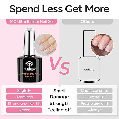 modelones Builder Nail Gel, 2 Pcs Clear and Baby Pink Builder Nail Polish, 8-in-One Rubber Base Gel Polish Pastel Pink Color Strengthener Apex Building Thickening Extension LED Lamp Cured 10ml | Nail Polish, 8-in-One Rubber Base Gel Polish Pastel Pink Color Strengthener Apex Building Extension LED Lamp Cured 10ml thumbnail 8