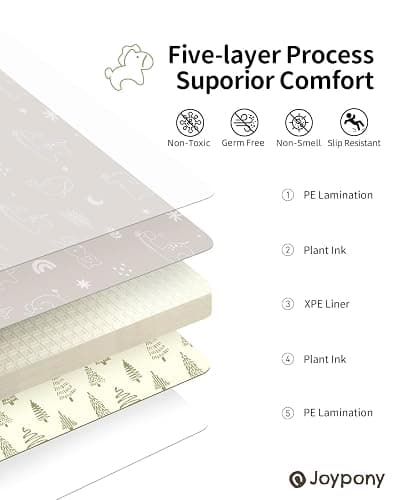 Joypony Baby Play Mat 79x 71 Inch, Extra Large Foldable Play Mats for Babies and Toddlers, Waterproof & Anti-Slip Portable Baby Floor Mat for Tummy Time, Non Toxic Foam Play Mat for Floor Travel Bag thumbnail 3