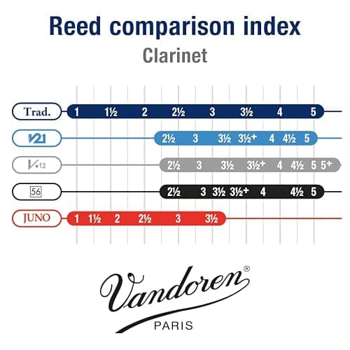 Vandoren CR103 Bb Clarinet Traditional Reeds Strength 3; Box of 10 thumbnail 5