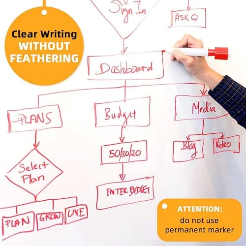 ZNCMRR 78.7"x17.7" Whiteboard Sticker for Wall White Board Contact Paper Dry Erase Wallpaper with 3 Markers Adhesive Poster Board Whiteboard for School Office Home Kids Drawing thumbnail 8
