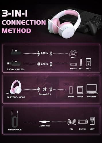 RYR Wireless Gaming Headset for Xbox Series X|S, Xbox One, PS5, PS4, Mac, Bluetooth 5.3, 3D Surround Sound, Rotatable Earmuffs, Gaming Headphones with Noise Canceling Microphones-Pinkwhite thumbnail 4