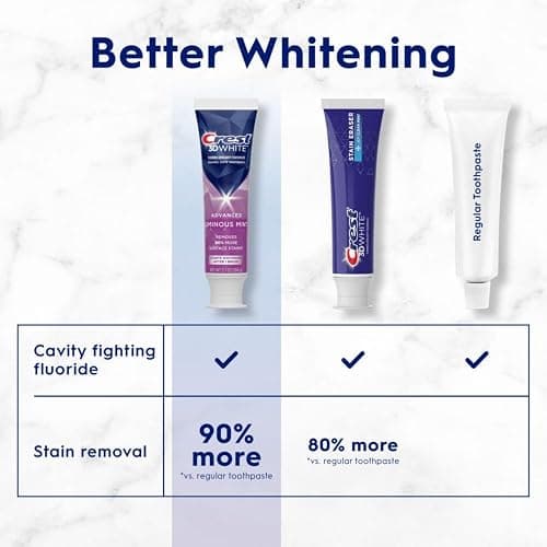 Crest 3D White Advanced Luminous Mint Teeth Whitening Toothpaste, Crest Toothpaste, 3.7 oz Pack of 4 - Helps Remove Surface Stains, Whitens Teeth, Strengthens Tooth Enamel, Protects Against Cavities thumbnail 4