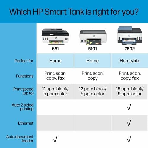 HP Smart Tank Plus 651 Wireless All-in-One Printer, Ink Tank Printer-for-Home Use, 2 Years of Ink Included Auto Document Feeder, Mobile Print, Scan, Copy, Fax. (7XV38A) thumbnail 7
