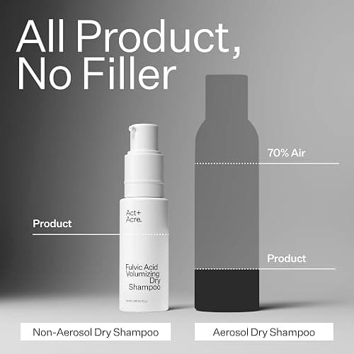 ACT+ ACRE Plant-Based Fulvic Acid Volumizing Dry Shampoo - Natural and Unscented Powder Spray Shampoo with Fulvic Acid and Rice Refresh Oily Hair and Restore Volume - Dry Shampoo for All Hair Types - 0.46 Ounce (Pack of 1) thumbnail 5