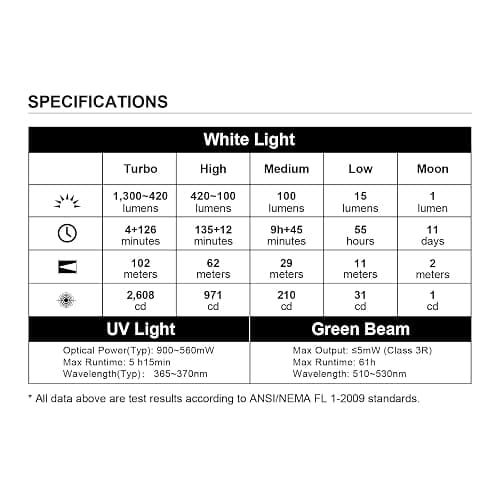 OLIGHT Arkfeld Pro Rechargeable EDC Flat Flashlight with Green Beam, UV and White LED Combo, 1300 Lumens Portable Pocket Lights, Triple Sources for Outdoors Emergency Working (Orange CW) thumbnail 9