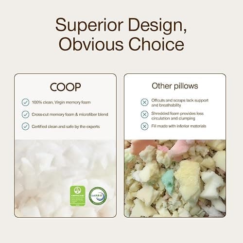 Coop Home Goods Original Adjustable Pillow, King Size Bed Pillows for Sleeping, Cross Cut Memory Foam Pillows - Medium Firm Back, Stomach and Side Sleeper Pillow, CertiPUR-US/GREENGUARD Gold thumbnail 7