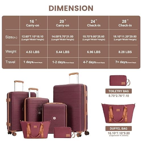 Amalodie 6-Piece Hardcase Luggage Sets 16" 20“24”28“ | ABS+PC Suitcases with Double Spinner Wheels,TSA Lock,Underseat Duffel Bag thumbnail 3
