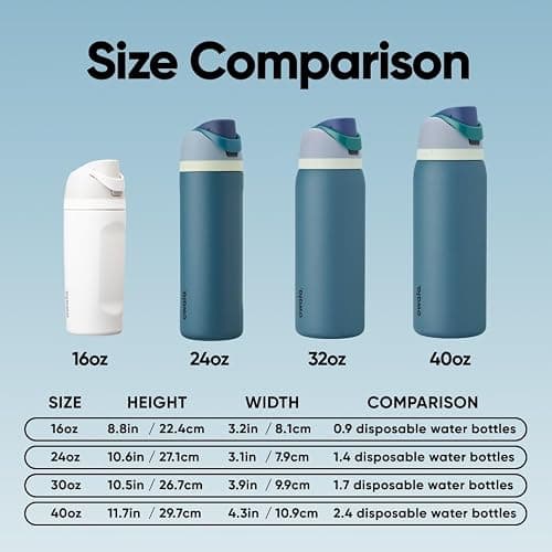 Owala FreeSip Stainless Steel Water Bottle 24 oz Denim thumbnail 7