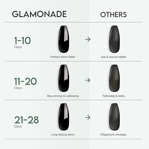 Top Coat Nail Polish Clear: Quick Dry Nail Polish No Chip High Shine Long Lasting Glossy Fast Air Dry Top Coat for Nail Art Manicure Salon Quality thumbnail 3