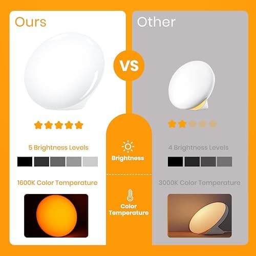 LASTAR Sun Lamp, 10,000 Lux Sunlight Lamp with 4 Color Temperatures & 5 Brightness & 1H Timer, Touch Control Daylight Lamp with Memory Function for Home thumbnail 7