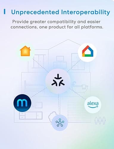 Meross Matter Smart Plug with Energy Monitoring, Mini WiFi Plug with Matter Simple Setup(MSS) Feature, Works with Apple HomeKit, Alexa, Google Home, SmartThings, Remote Voice Control, 13A - Works with Matter - 1 Pack thumbnail 9