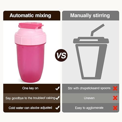 D.Y.A 16oz Shaker Bottle，Leak Proof Sports Shaker Cups for Protein Shakes，Shaker Bottle for Pre Workout and Travel To Go，BPA Free & Easy Clean Protein,Pink thumbnail 6