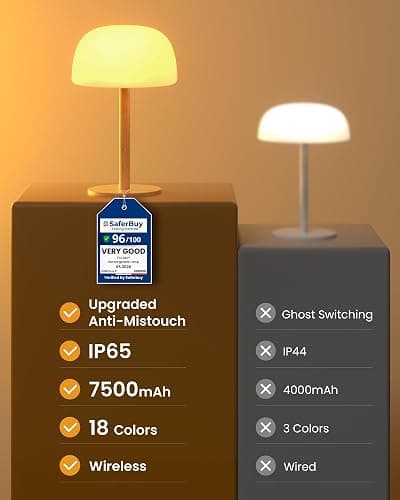 FULNIX IP65 Shower Lamp Waterproof, 7500mAh Rechargeable Shower Lamp for Inside Shower, 18 Colors Cordless Shower Light, Stepless Dimming LED Table Lamp for Bathroom Bathtub Patio Outdoor thumbnail 6