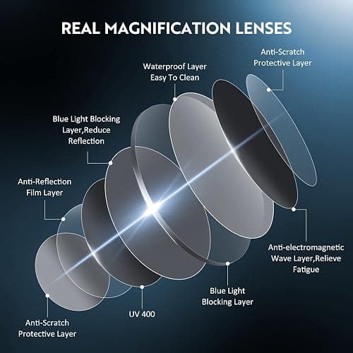 ZEHEXA Reading Glasses for Women Blue Light Blocking Glasses Filter UV Square Readers Glasses for Men and Women thumbnail 6