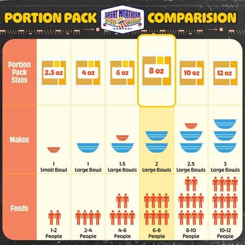 8oz Popcorn Machine Popcorn Packets - All-in-One Movie Theater Style Popcorn Kernels, Salt, and Oil Packs by Great Northern Popcorn (24 Case) thumbnail 9