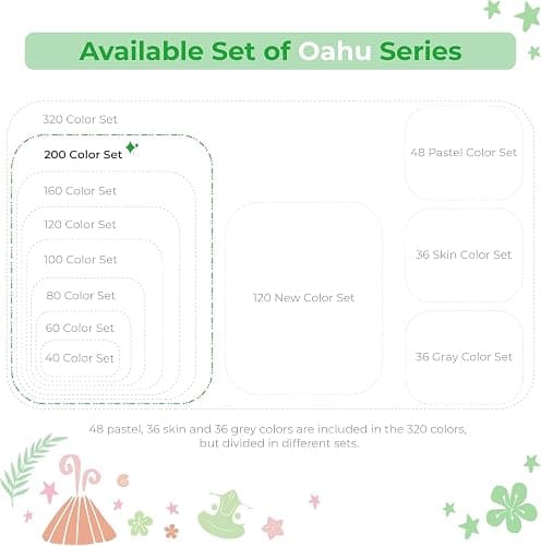 Ohuhu Alcohol Markers 200 Colors - AP Certificated Double Tipped Art Marker Set for Artists Adults Coloring Sketch Illustration - Chisel and Fine Dual Tips - Oahu of Ohuhu Markers - Refillable thumbnail 6