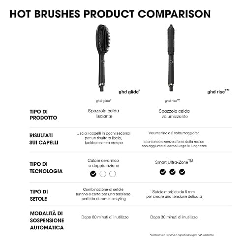 ghd Glide Hot Brush, Spazzola Lisciante con Tecnologia di Riscaldamento in Ceramica e Ionizzatore, Nero, 32.89 x 10.21 x 10.31 cm, 30 cm, 560 g thumbnail 5