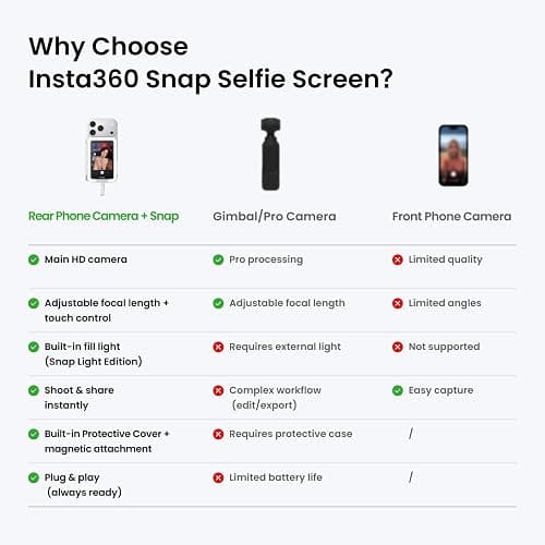 Insta360 Snap Selfie Screen with Light - 4K Magnetic Selfie Monitor Screen for Selfie, Vlogging, Compaitble with iphone 15/16/17 Pro, Adjustable Lighting, Touchscreen Control, Wired Instant Connection thumbnail 8