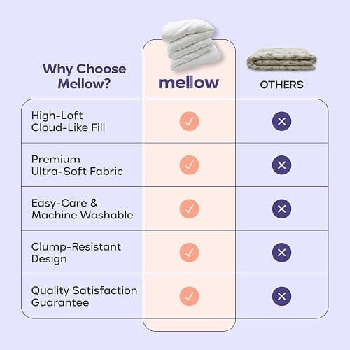 Mellow Marshmellow Comforter, Oeko-TEX Fabric (Gray, King/Cali King) | Extra Fluffy Double-Stuffed Down Alternative Duvet Insert, All-Season Temperature Balancing, Box Stitch, Twin / Twin XL) thumbnail 3