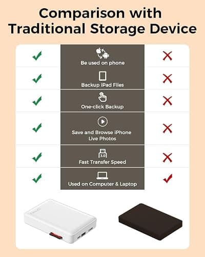 NEWQ Hard Drive for Phone & Computer: USB Flash Storage Device Photo Memory Stick for iPhone, iPad, MacBook Compatible with Apple iOS & Android Cellphone Backup Pictures, Videos, Etc (2, TB) thumbnail 6