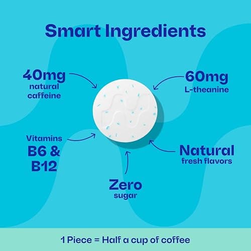 Neuro Energy & Focus Gum - Caffeine Gum with 40mg Natural Caffeine & L-Theanine - Nootropic Energy Supplement with B Vitamins - Sugar Free, Vegan - Peppermint, 90ct thumbnail 4