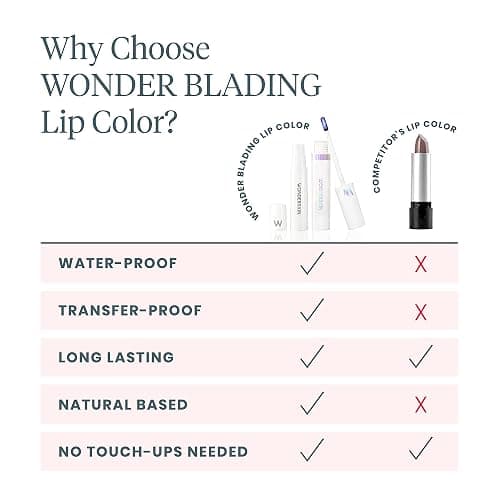 Wonderskin Wonder Blading All Day Lip Stain Peel Off Masque and Reveal Kit - Long Lasting, Waterproof Nude Lip Tint, Transfer Proof Natural Makeup Stain Kit (Lovely) thumbnail 8