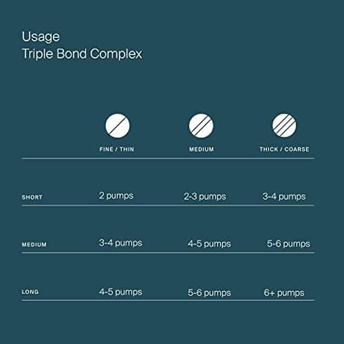 Living Proof Triple Bond Complex Leave-In Treatment and Hair Mask – Rebuilds Hair Structure, Repairs Damage, Heat Protection, Long-Lasting Results thumbnail 8