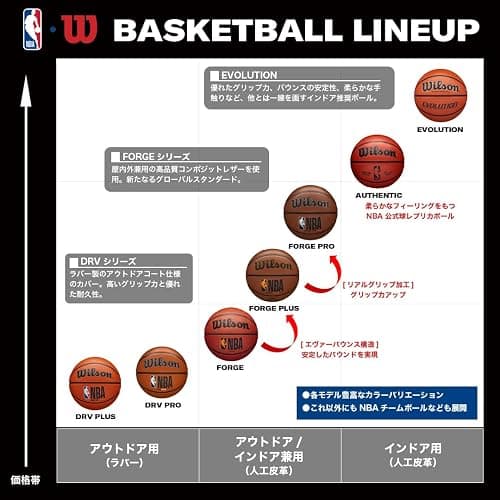 WILSON NBA DRV Series Basketball thumbnail 2