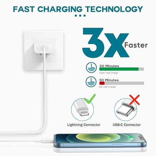 Fast Charger iPhone,iPhone Charger Fast Charging 2Pack USB C Wall Charger Block Fast i Phone Chargers 6FT Type-C USB C to Lightning Cable Cord for iPhone14/14Plus/13/12/11 Pro Max,Mini,8,iPad/AirPods thumbnail 2