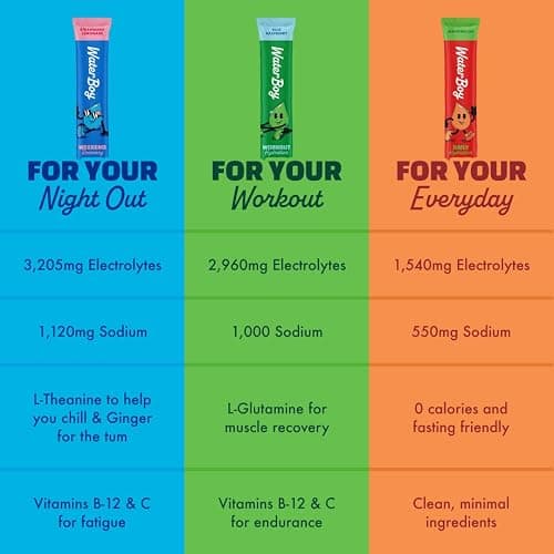 Waterboy - Hydration Recovery, Sample Pack, Sugar Free Electrolytes Powder Drink Mix - 12ct Hydration Packets thumbnail 3
