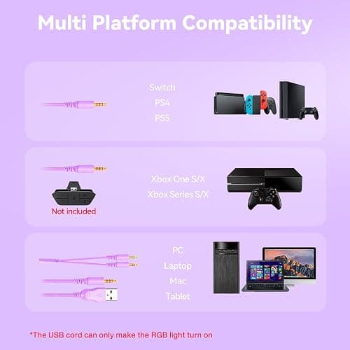 Gaming Headset with Microphone for Pc, Xbox One Series X/s, Ps4, Ps5, Switch, Stereo Wired Noise Cancelling Over-Ear Headphones with Mic, RGB, for Computer, Laptop, Mac, Nintendo (White Purple) thumbnail 5