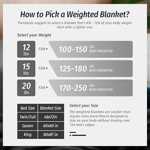 Weighted Sherpa Blanket thumbnail 8
