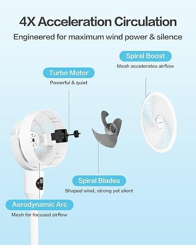 Candy Standing Fan for Bedroom, 3 Heights Adjustable Pedestal Fan with Remote, 90° Oscillating Floor Fan, 8 Speeds & 3 Modes, 25dB Quiet Room Fan, 12H Timer, for Dorm, Home, Office thumbnail 7