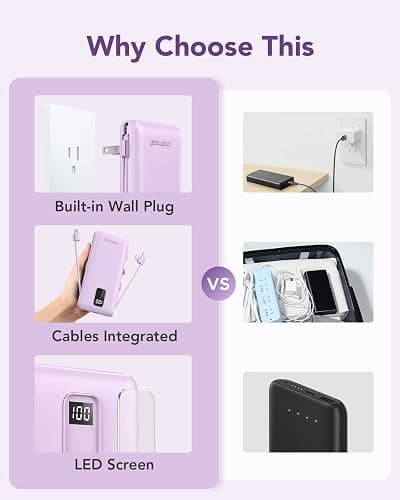 charmast Portable Charger with Built-in Cables & Wall Plug, 10000mAh Portable Power Bank, External Battery Pack Travel Essentials Compatible with iPhone 16/15/14/13, Samsung, iPad etc thumbnail 4