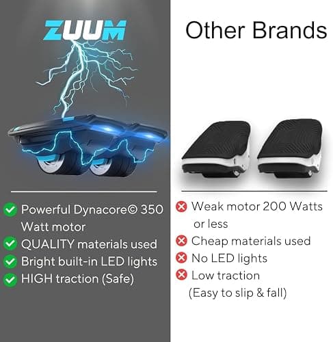 Zuums - Zuum Shoes Self Balancing Electric Skates Seen On Shark Tank - Portable - 350W 7MPH 2Hr Ride - Hoverboard Skates For Kids Adults Hoverboard Shoes Scooter (Midnight Black) thumbnail 5