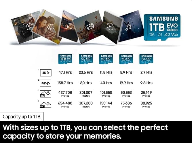 Samsung EVO Select microSD Memory Card + Adapter, 1TB microSDXC, Up-to 160 MB/s, 4K UHD, UHS-I, C10, U3, V30, A2, for Mobile Phone, Smartphones, Nintendo-Switch, and Tablets (MB-ME1T0SA/AM) thumbnail 6