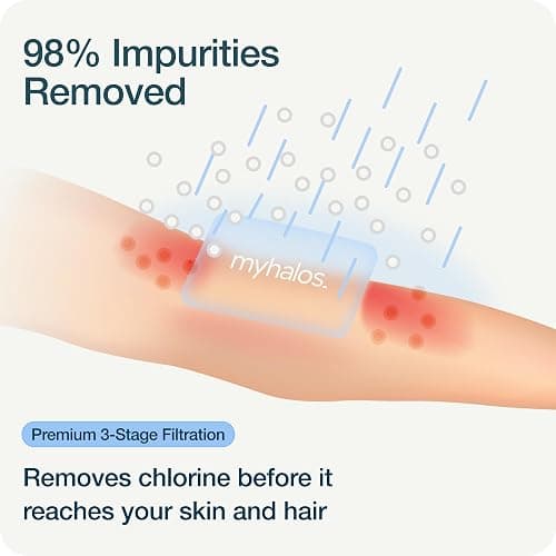 MyHalos® Filtered Shower Head for Hard Water Filter - High Pressure, Removes Chlorine - Shower Head Filter for Hard Water Softener Showerhead, Easy Install, For Hair & Skin, Filtering (Chrome) thumbnail 3