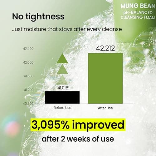 beplain Mung Bean pH-Balanced Cleansing Foam (2.7fl.oz/80ml) | Fragrance-Free | Non-Comedogenic Tested | Deep Pore Facial Cleanser | Suitable for Sensitive Skin | Face Mask Cleanser | Korean Skincare thumbnail 6