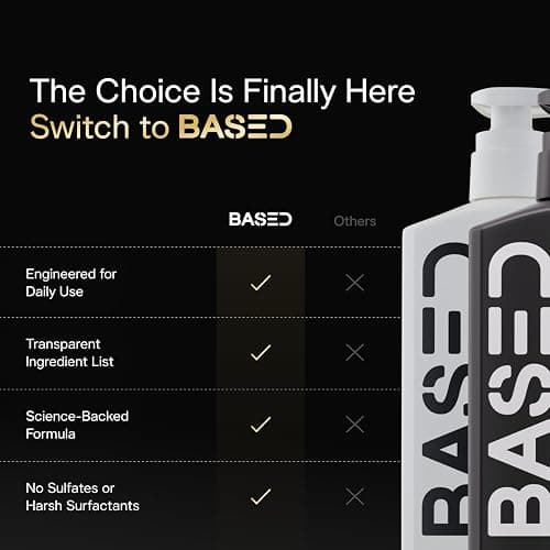 BASED Daily Skincare Duo | Purifying Face Wash + Restoring Moisturizer | Built For All Skin Types | High-Performance Ingredients | Science-Backed Formula thumbnail 7