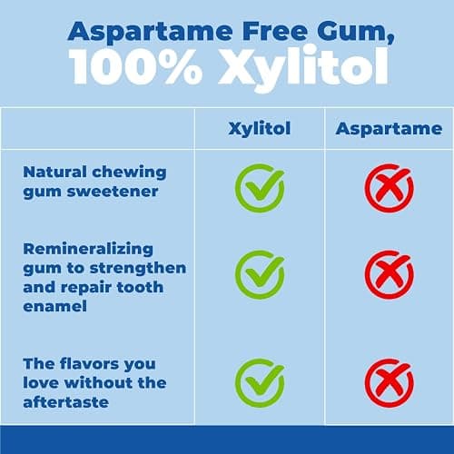 Epic 100% Xylitol Fresh Fruit Chewing Gum - Sugar Free, Aspartame Free Dental Gum - Supports Oral Health & Fresh Breath - 50 Pieces (Pack of 3) thumbnail 4