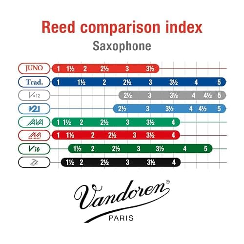 Reeds for my saxophone thumbnail 5