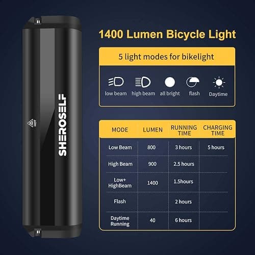 SHEROSELF Super Bright 6 LED Bike Lights - 5 Lighting Modes, IPX5 Waterproof, Type-C Rechargeable Bicycle Headlight - Perfect for Adult Kid Mountain Road Commuter Cycling Night Riding thumbnail 4