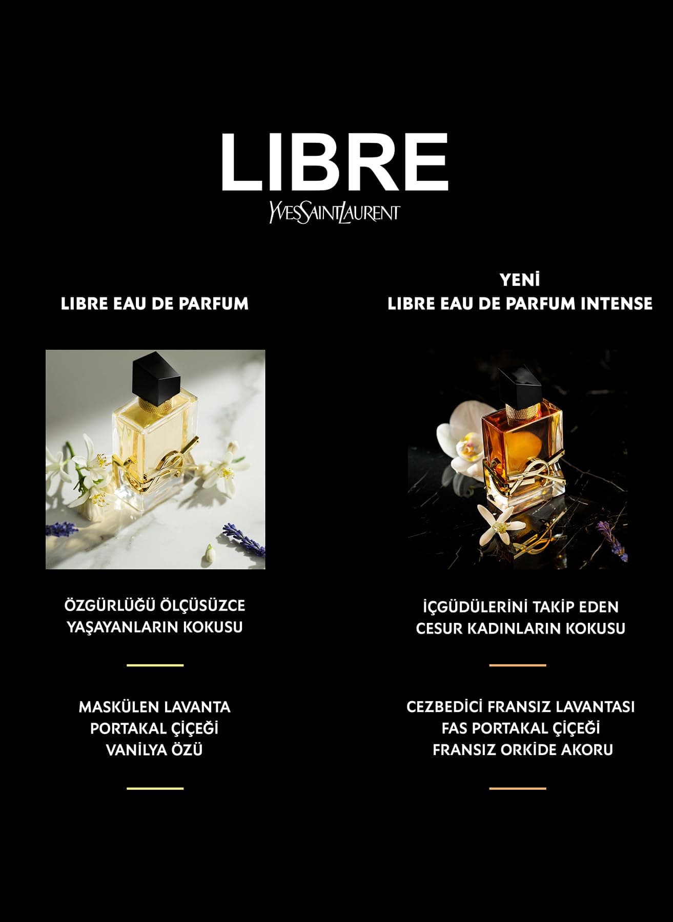 Yves Saint Laurent Libre Intense Eau De Parfum Spray, Amber Fougere, 90 ml (Pack of 1) thumbnail 6