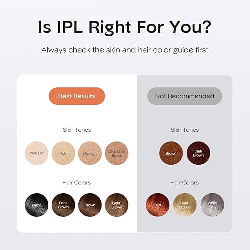 INNZA IPL Hair Removal with Ice Cooling Care Function for Women,Long-Lasting Results,999,999 Flashes Painless Hair Removal, Hair Removal Device for Armpits Legs Arms Bikini Line thumbnail 6